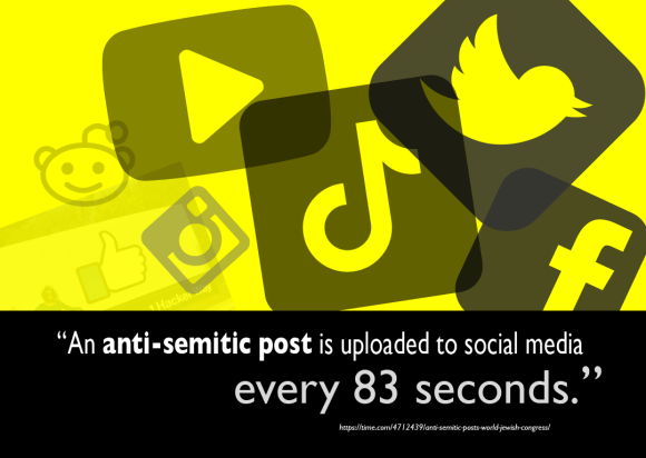 An anti semitic post is uploaded to social media every 83 seconds. Large quote with social media icons in design.