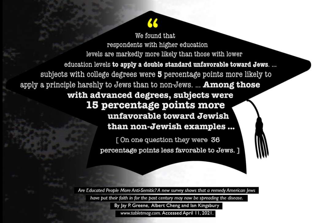 Text in graduation cap with citation from recent study showing people with higher education levels are more antisemitic.